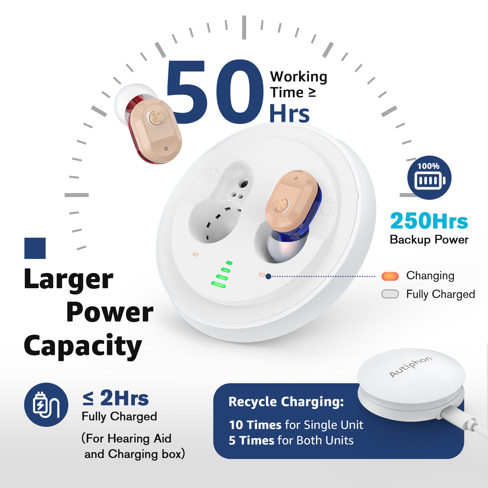 Autiphon U03  hearing aids-fast charging