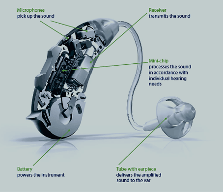 Structure of a rechargeable hearing aid