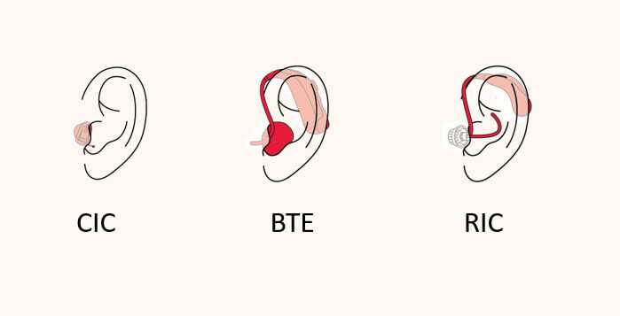 Assistive listening device types