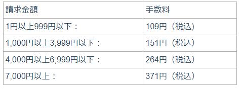 ペイディの手数料3回払い