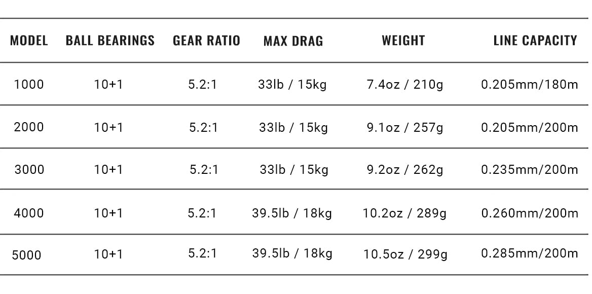 Kastking Sharky 3 reel specifications