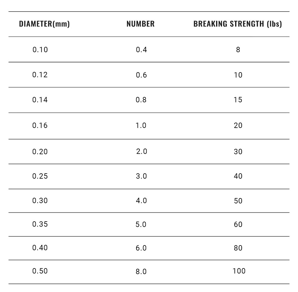 Braided fishing line specifications