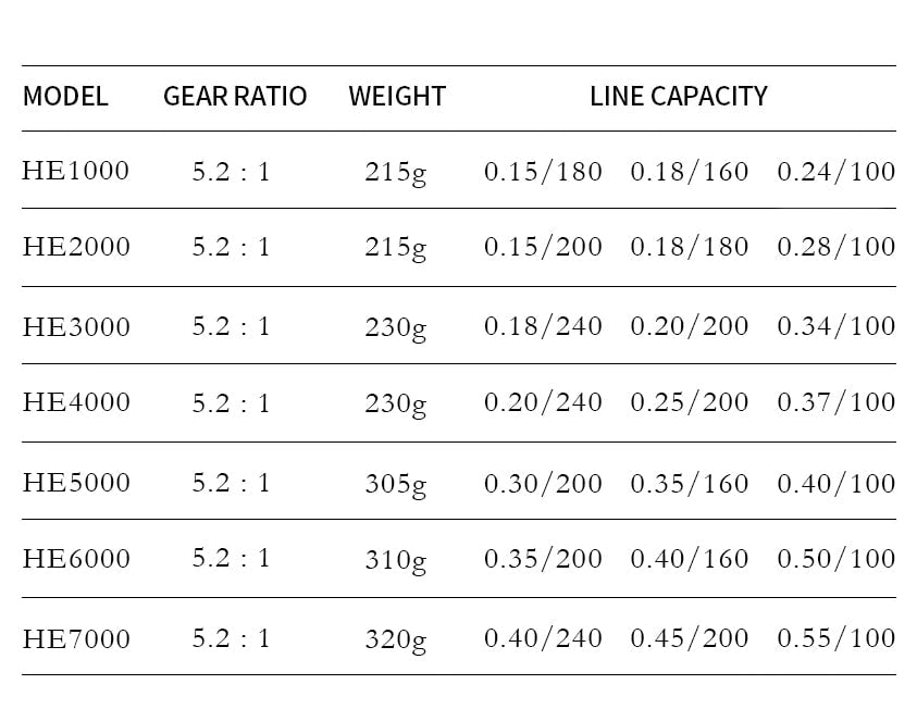 Hector spinning reel specifications