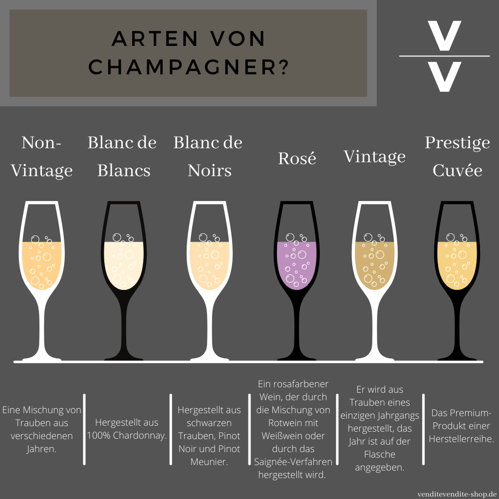Champagner Sorten & Arten: Champagner Arten 