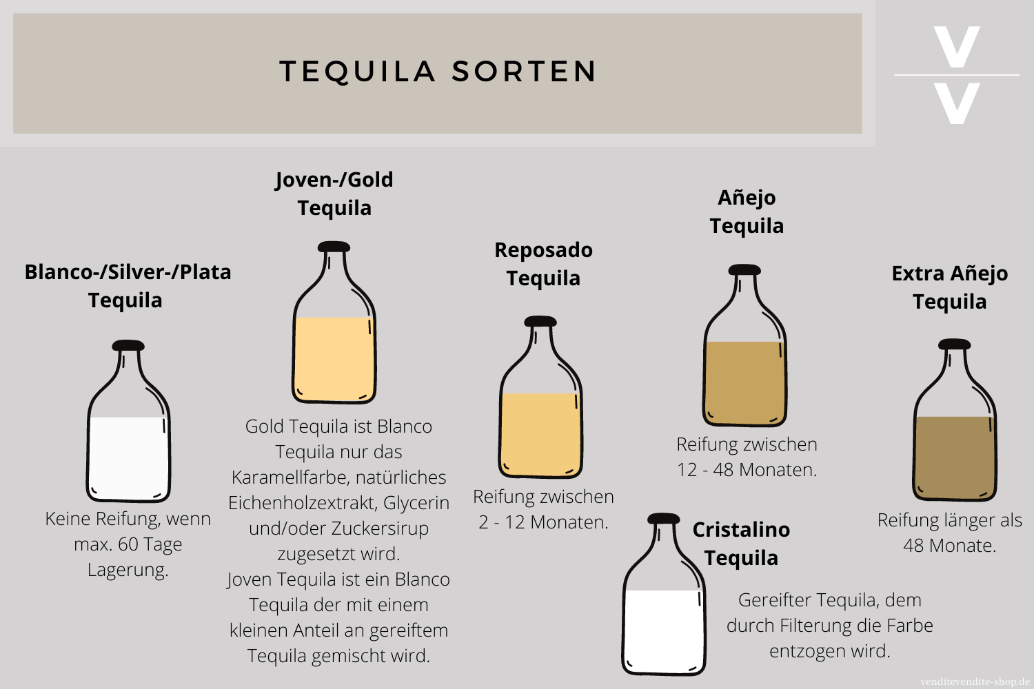 Tequila Sorten