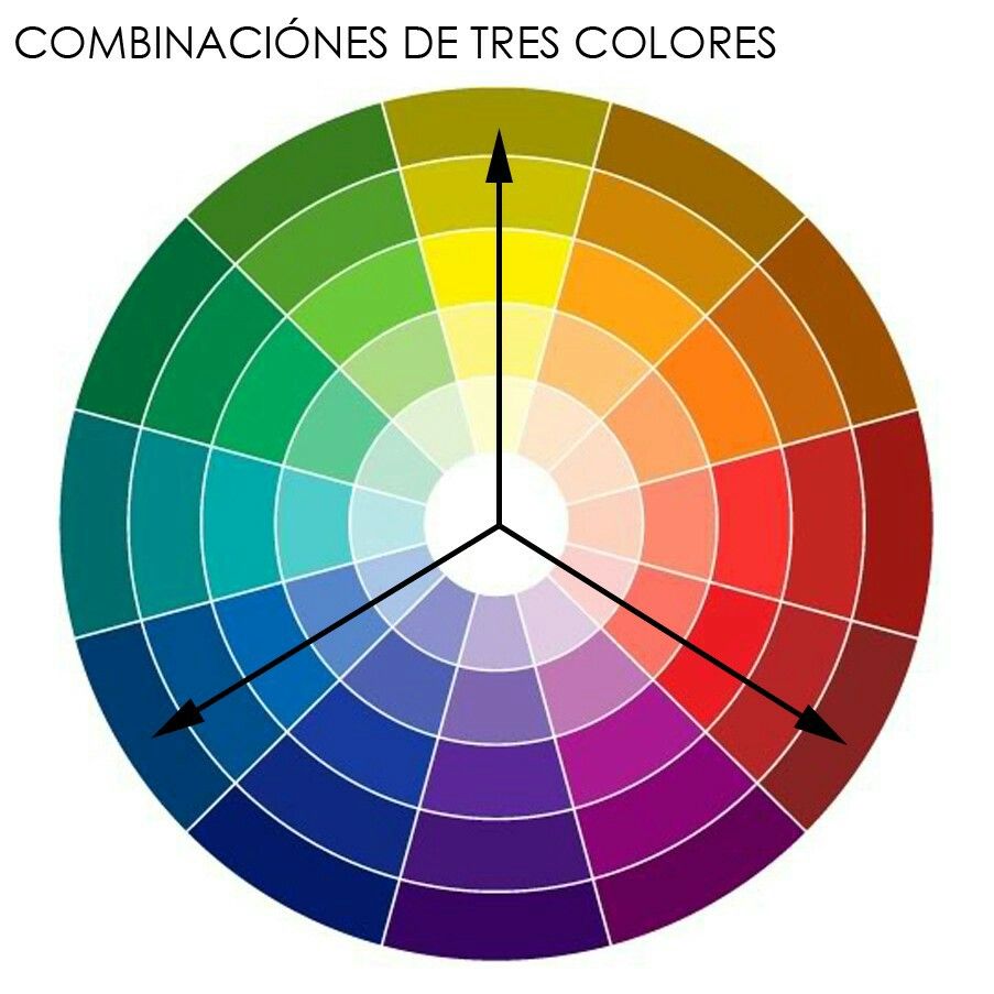 6 Reglas para decorar con color que debes conocer