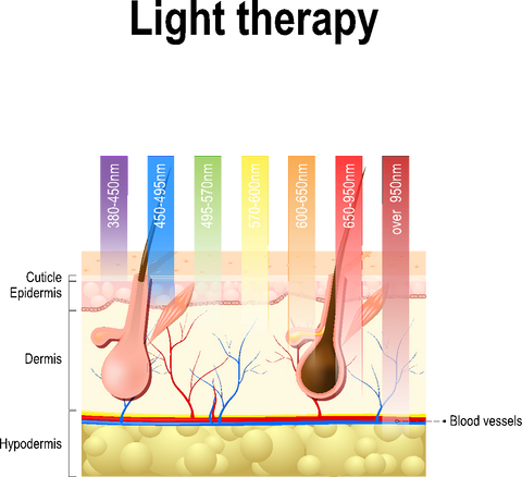 Hair Loss 3 Red Light Therapy Products That May Help