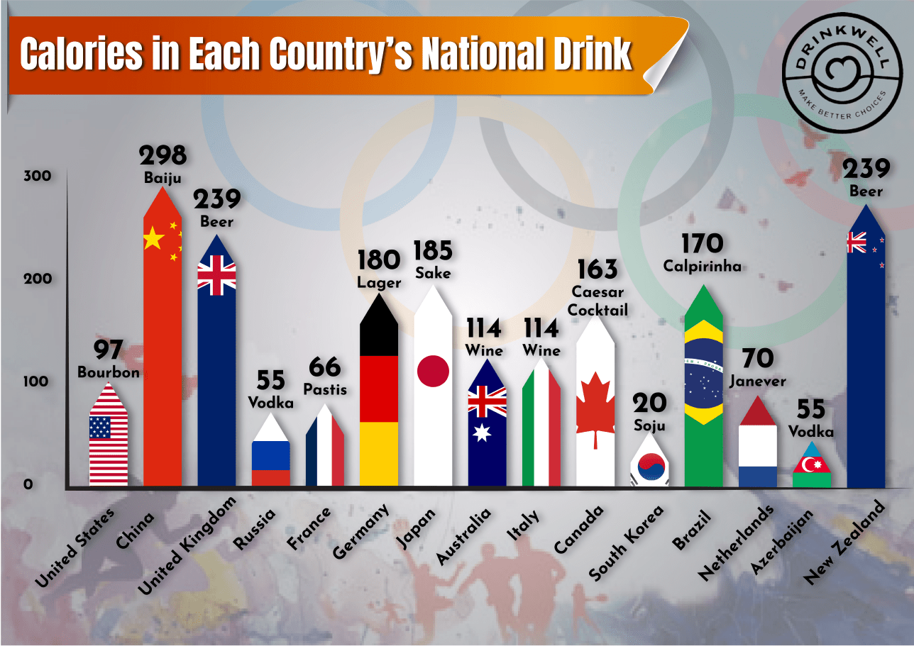 Calories in Each Country's National Drink