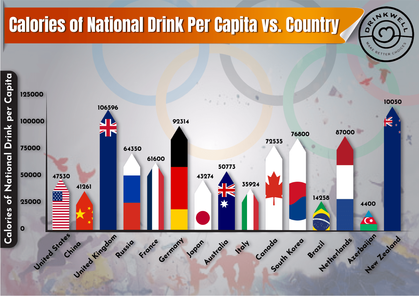 Calories in Each Country's Favourite Drink