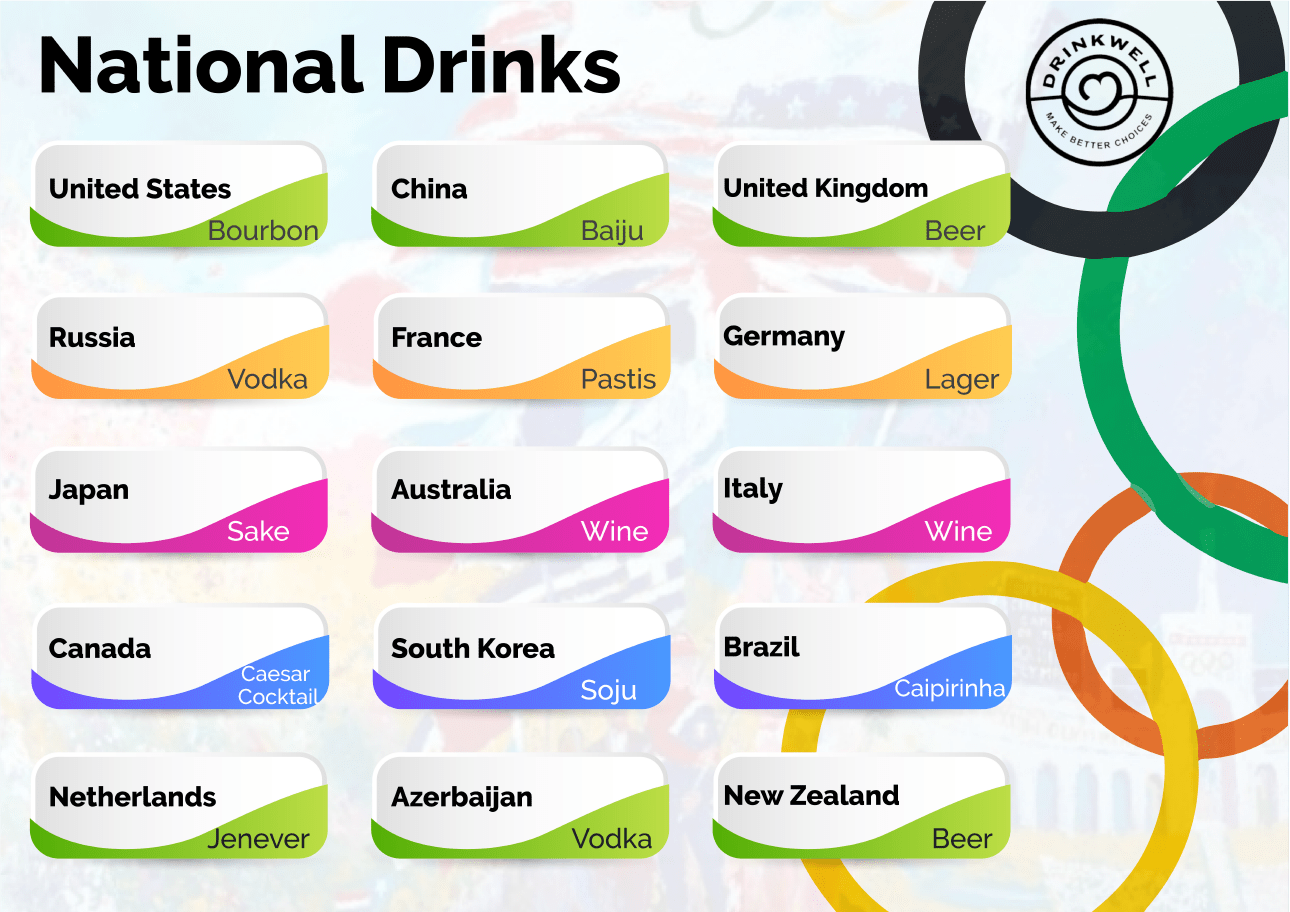 National Drinks