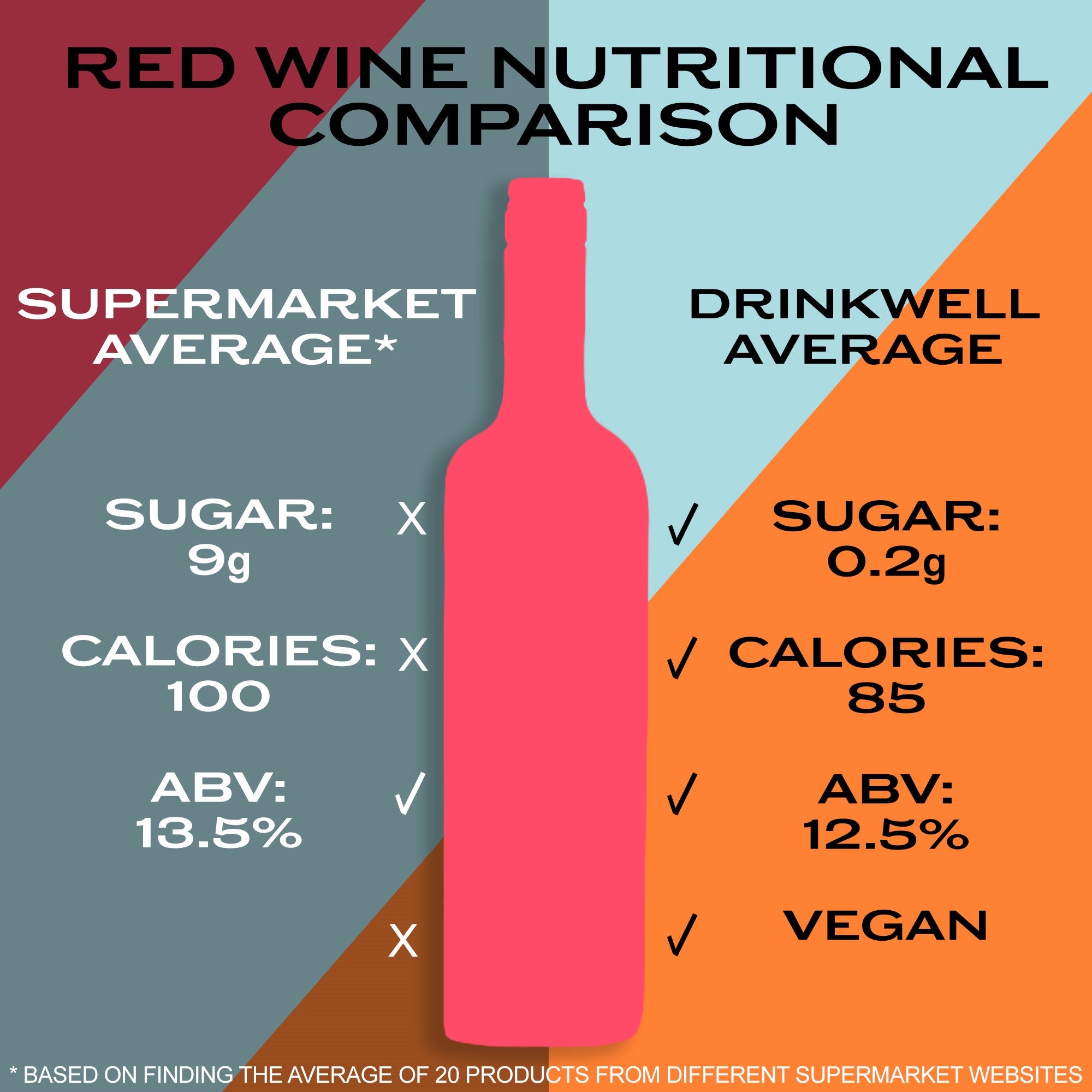 red wine calorie comparison