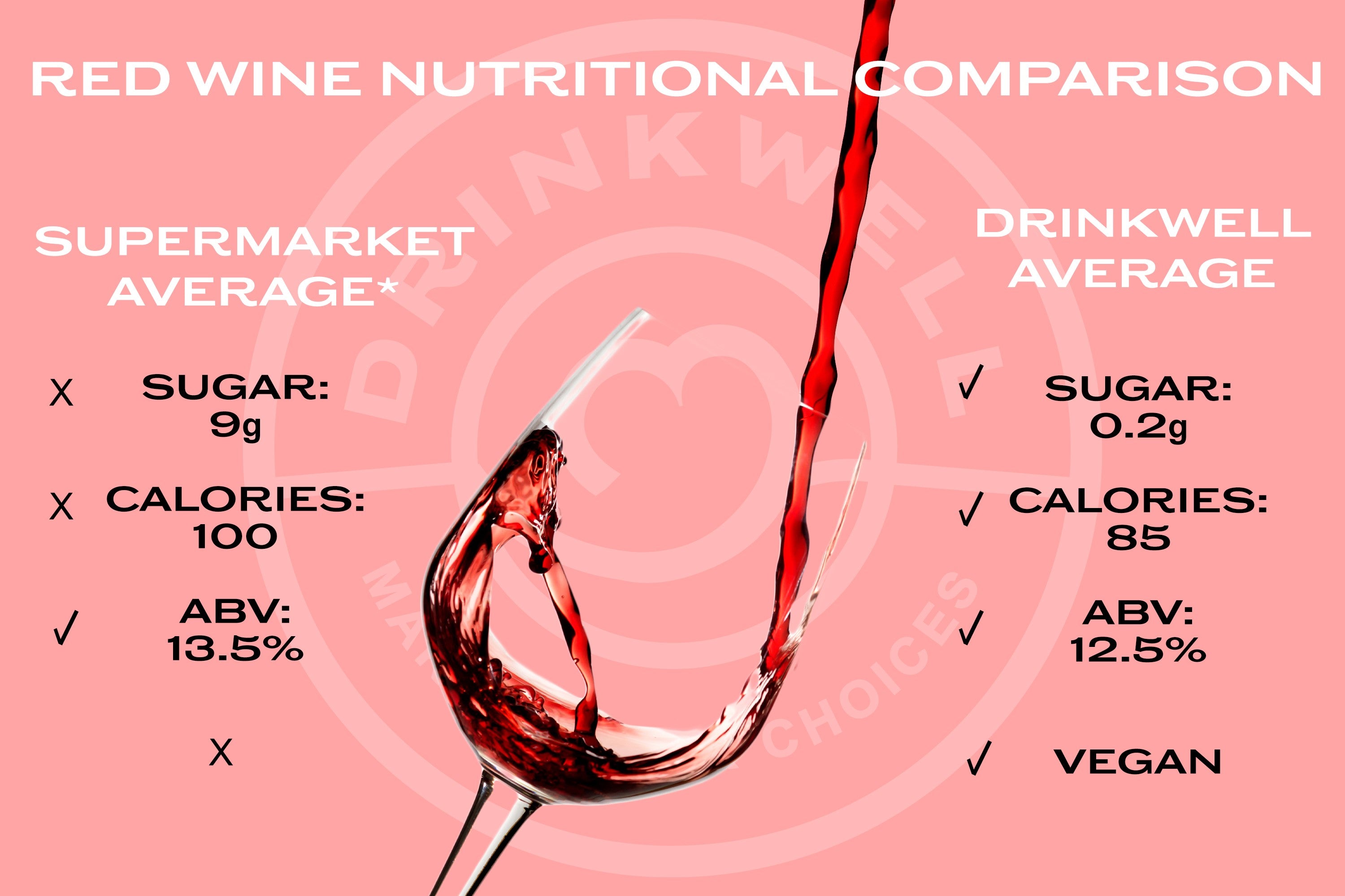 synder klippe Påstand Which Wine is Most Acidic? - DrinkWell UK