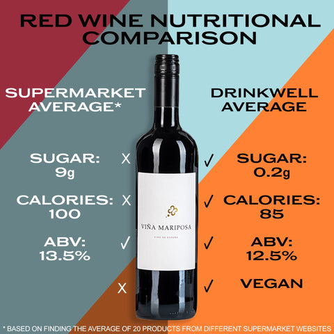 wine calorie comparison