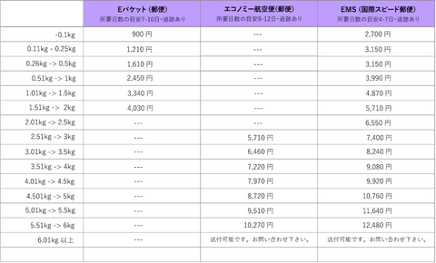 バリ島から日本への送料の目安 マイマイマーケット