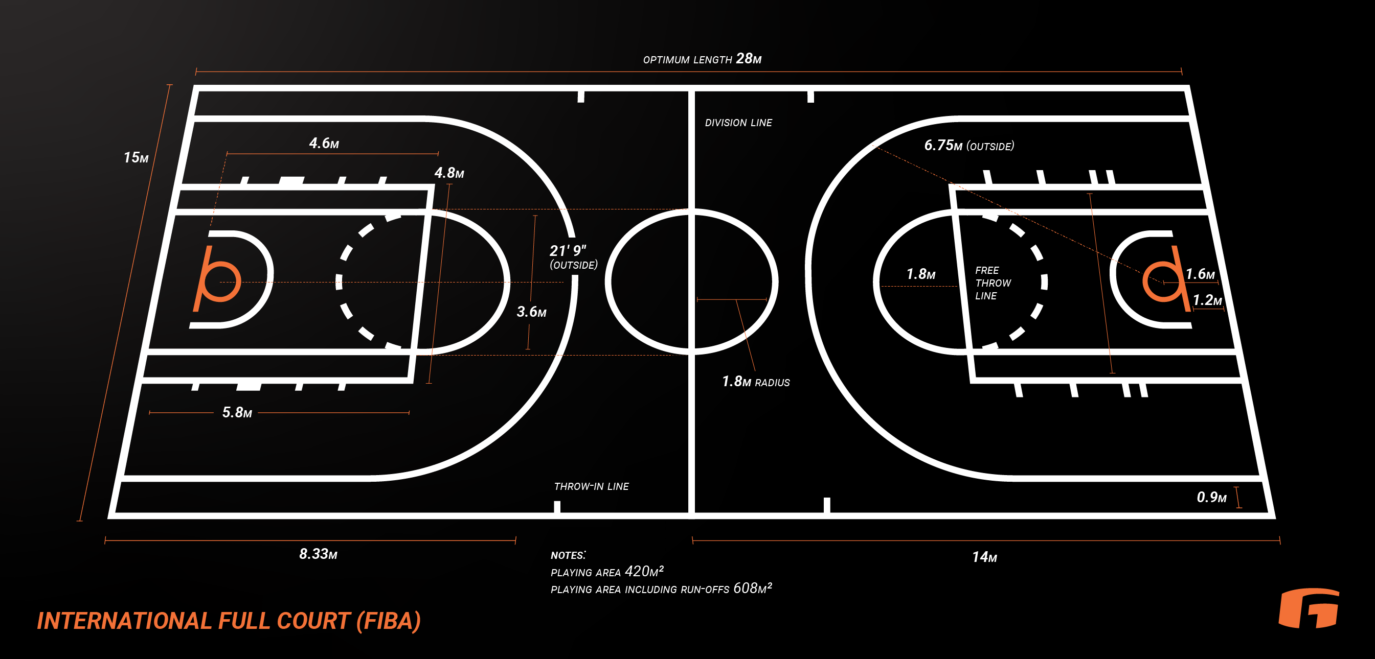 basketball half court dimensions high school