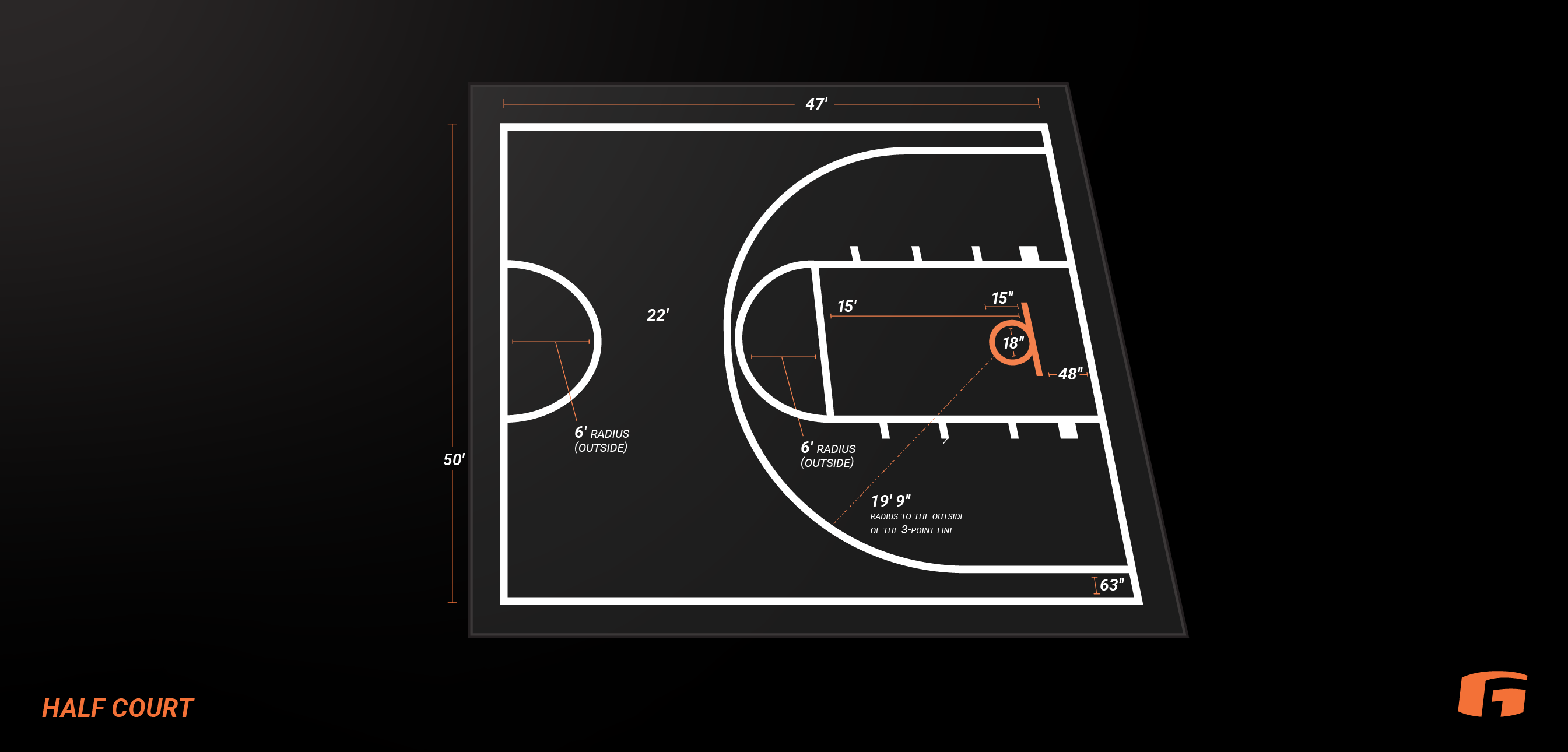 basketball court size - half court dimensions - backyard basketball court