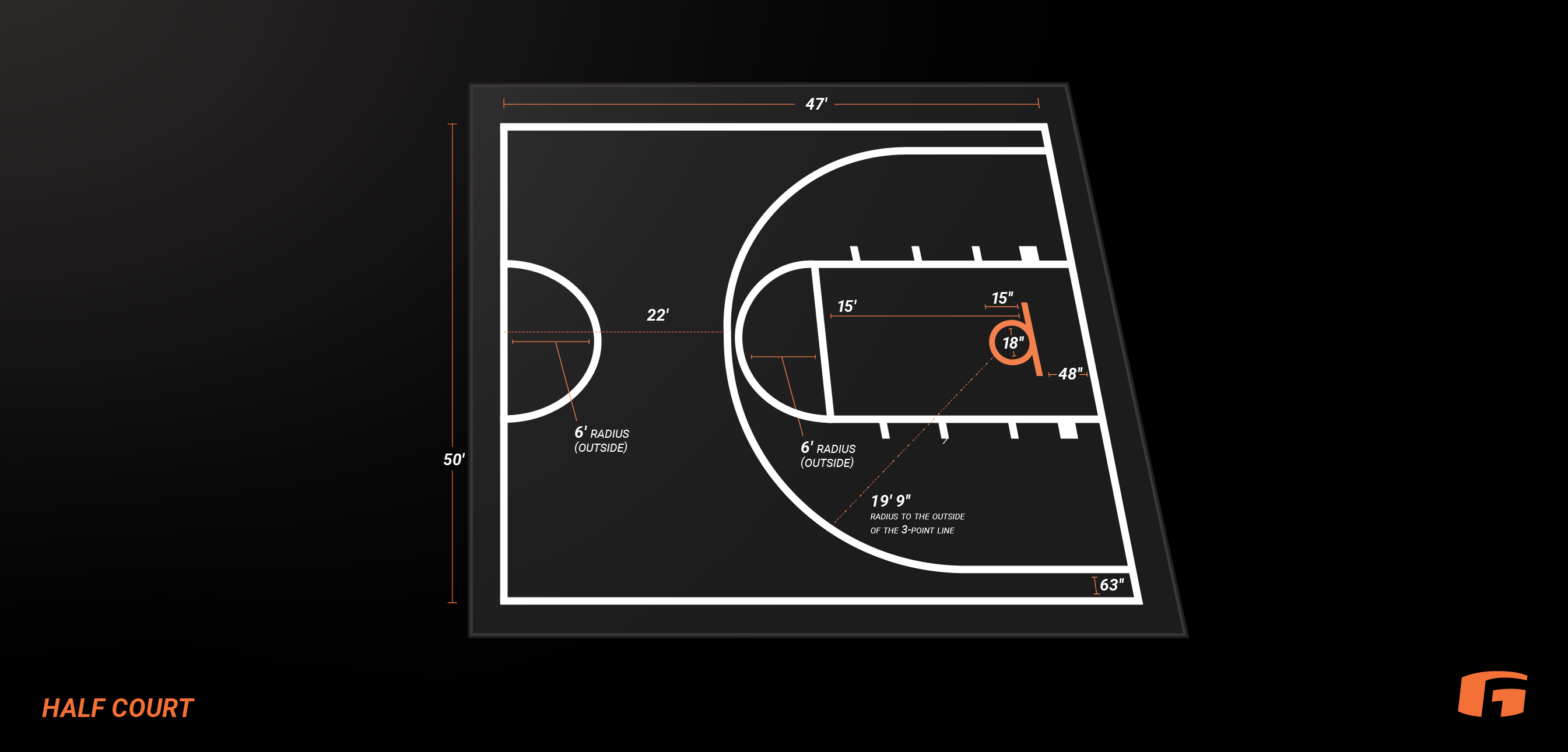 basketball half court dimensions high school