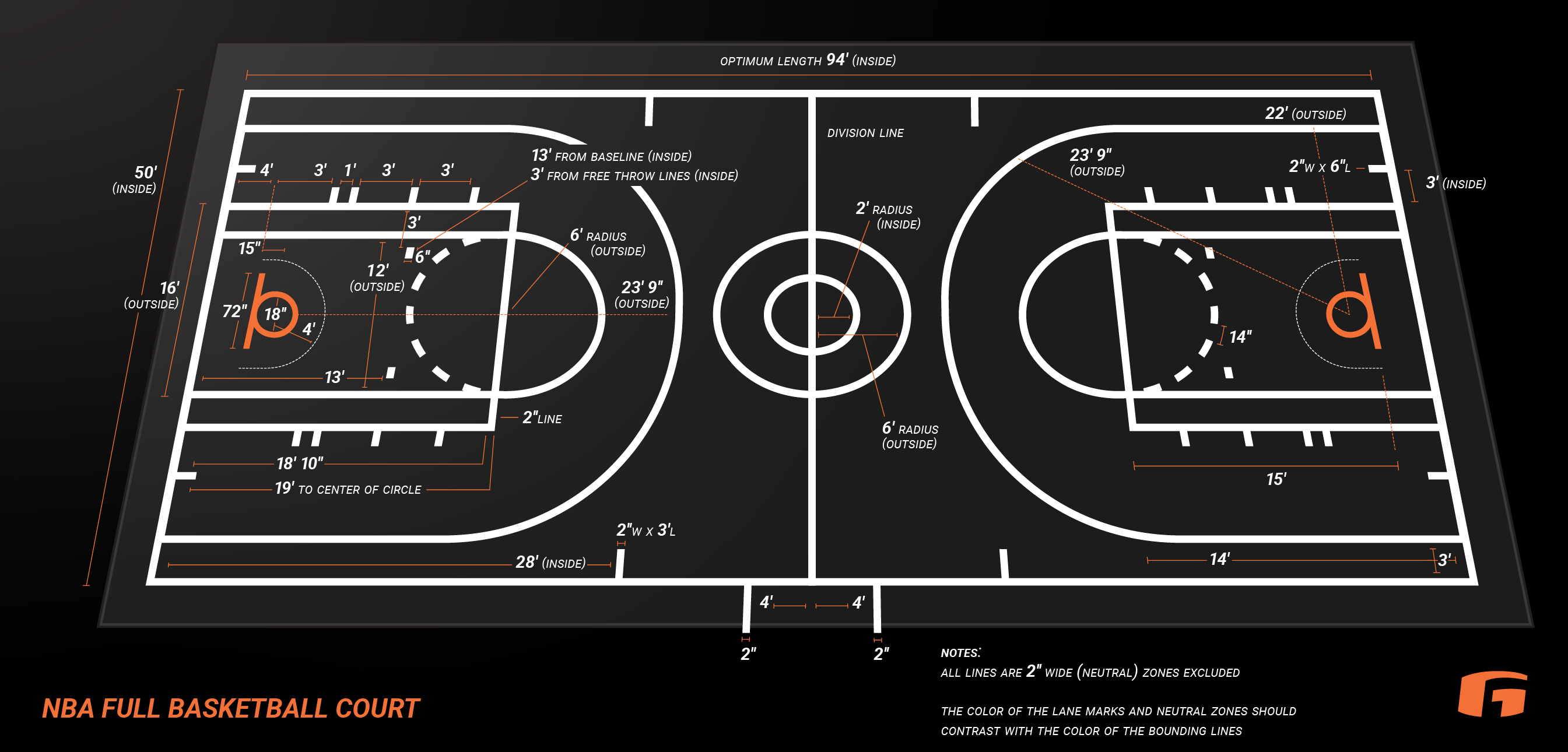 basketball court measurements - size of basketball court dimension - nba full basketball dimensions - 