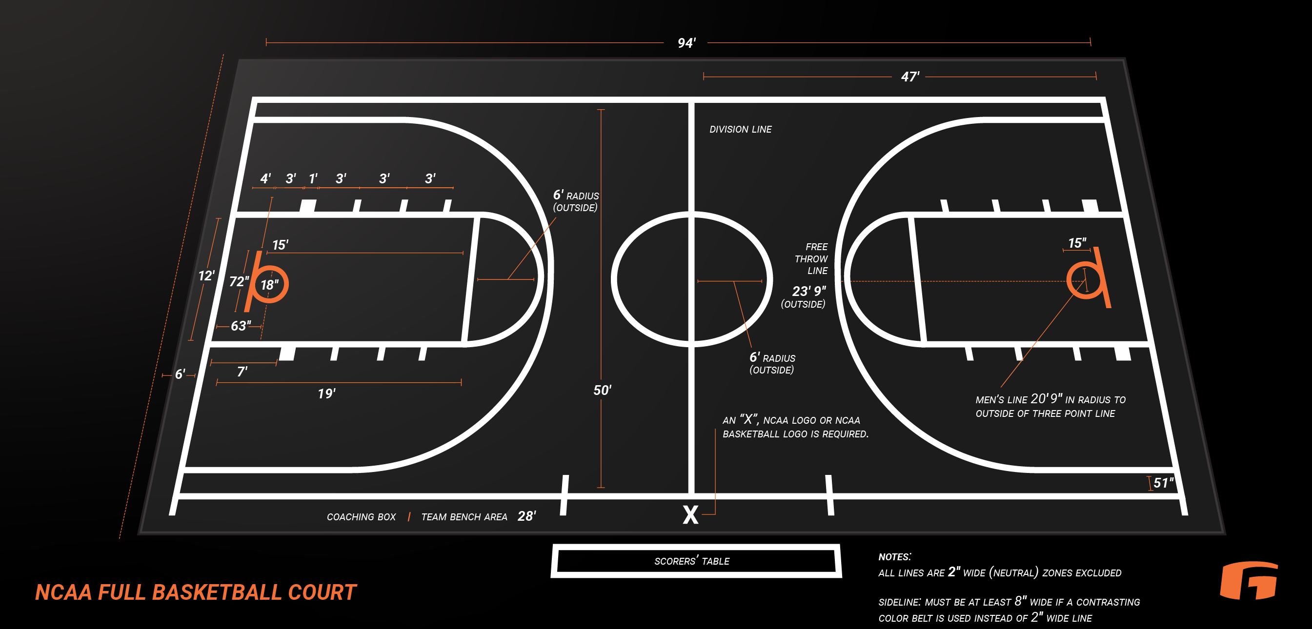 ncaa full basketball court dimensions