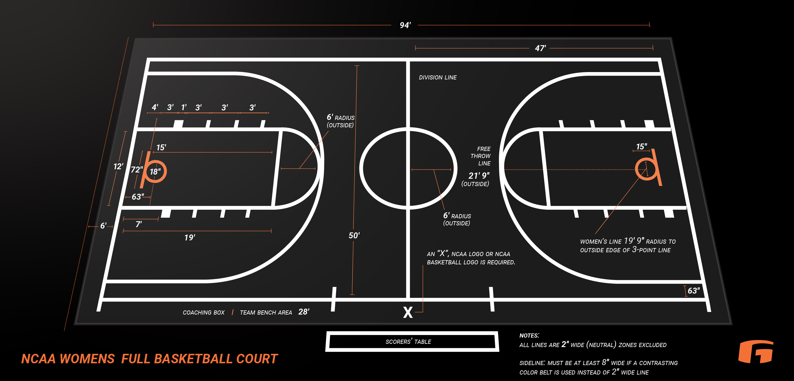 ncaa women's full basketball court dimensions