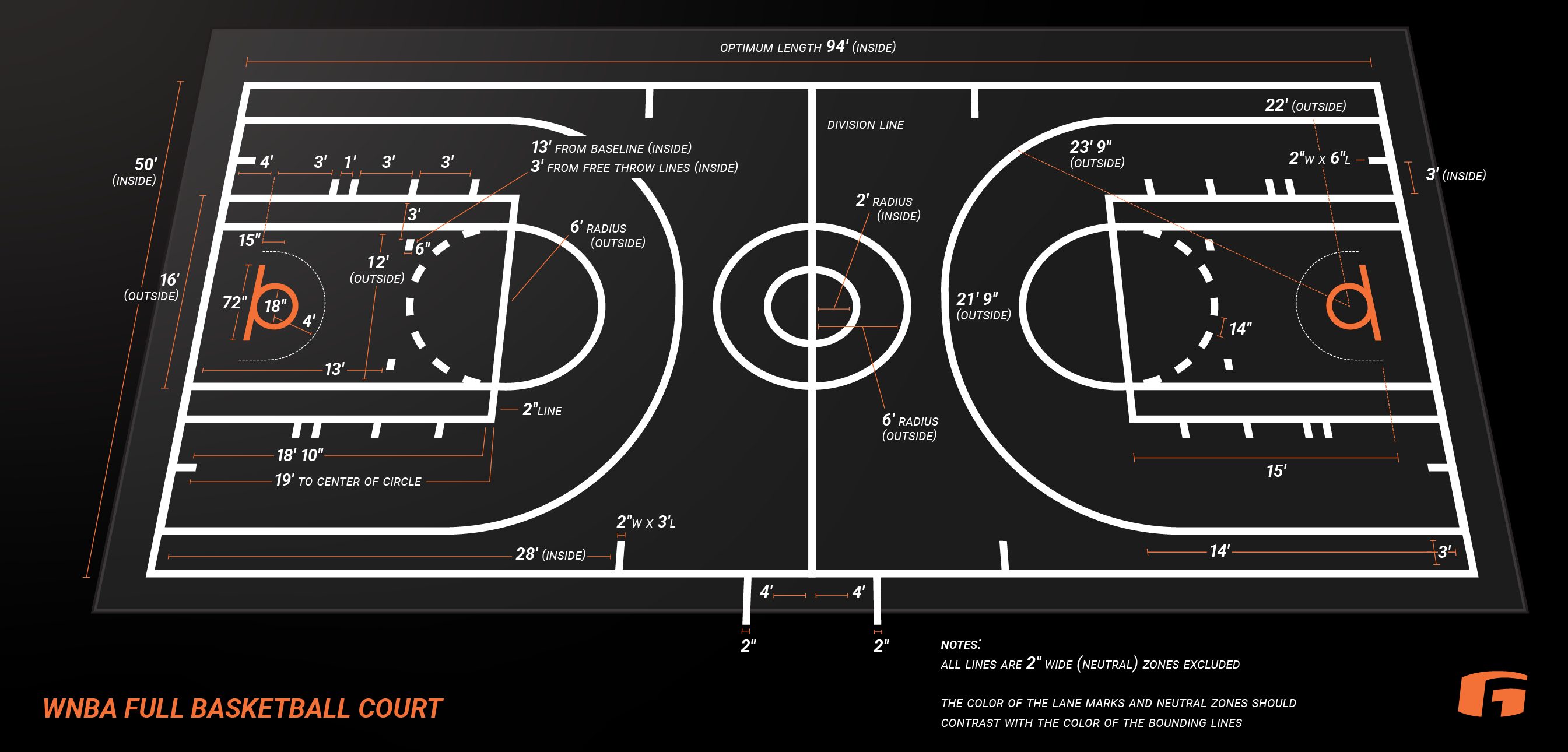 basketball half court dimensions high school