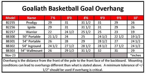 goaliath basketball hoop overhang instructions