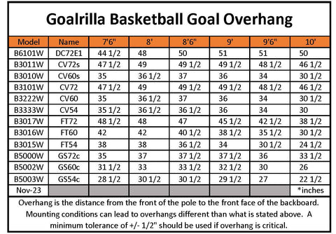 goalrilla overhang chart for basketball hoops