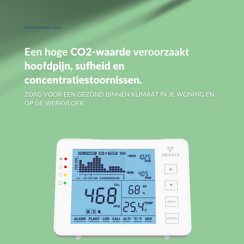 CO2 Meter_voordelen CO2 meter