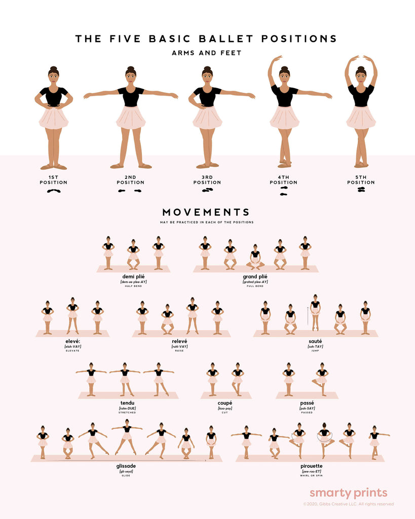 Ballet Dance Poster, Ballet Positions & Movements, Ballerina Art, POC ...