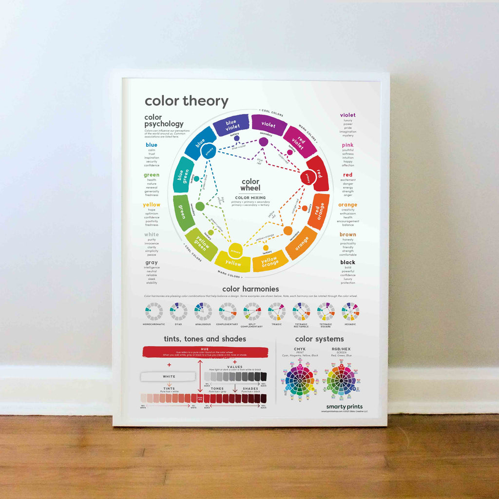 Color Theory Printable Reference Chart, Artist Color Wheel, Color