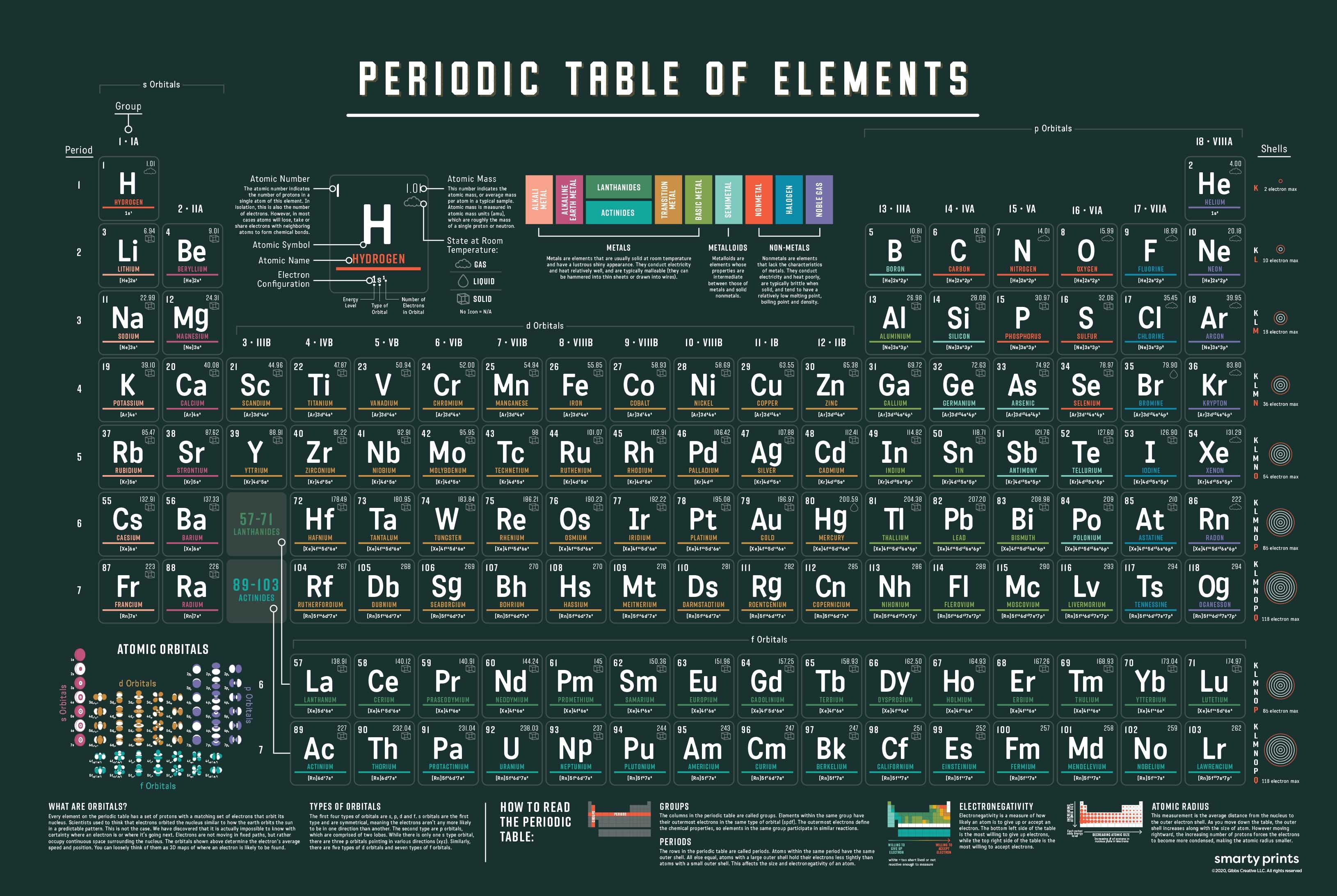 Periodic Table Of Elements For Classroom Homeschool Poster Art Teach Smarty Prints