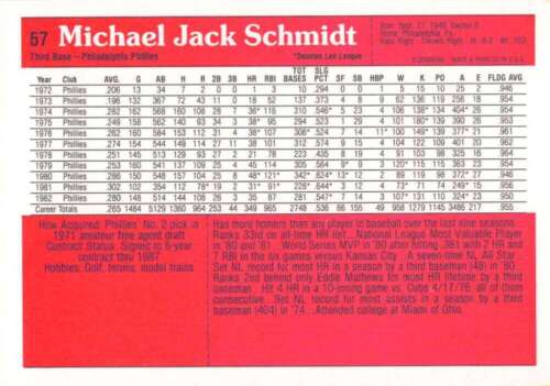 1990 Topps Mike Schmidt 1980 Turn Back The Clock Philadelphia Phillies #662