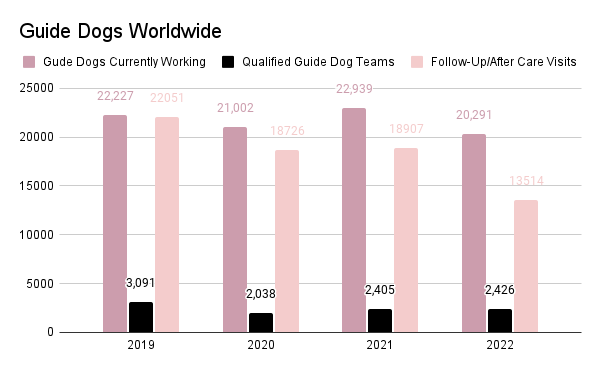 Guide Dogs Worldwide