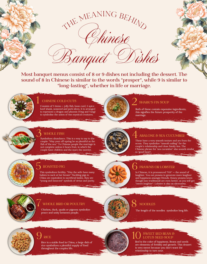 Chinese banquet courses