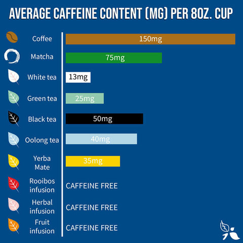 caffeine content table