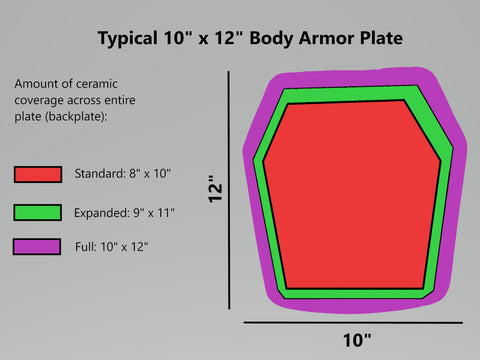 Ceramic Armor Plate Level 3+