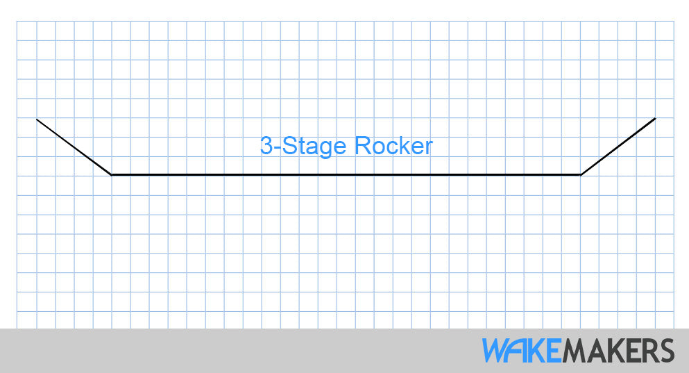 Wakeboard-3-Stage-Rocker