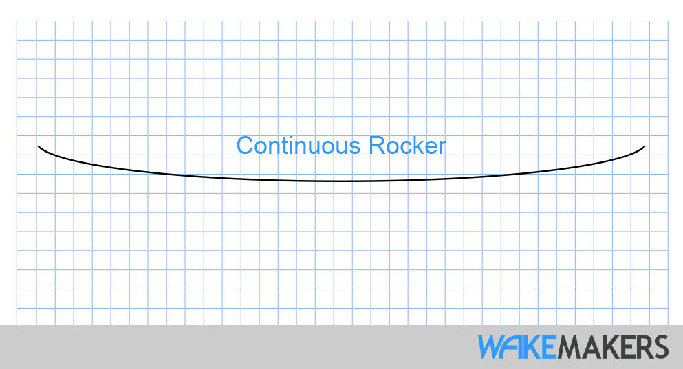 Wakeboard-Continuous-Rocker