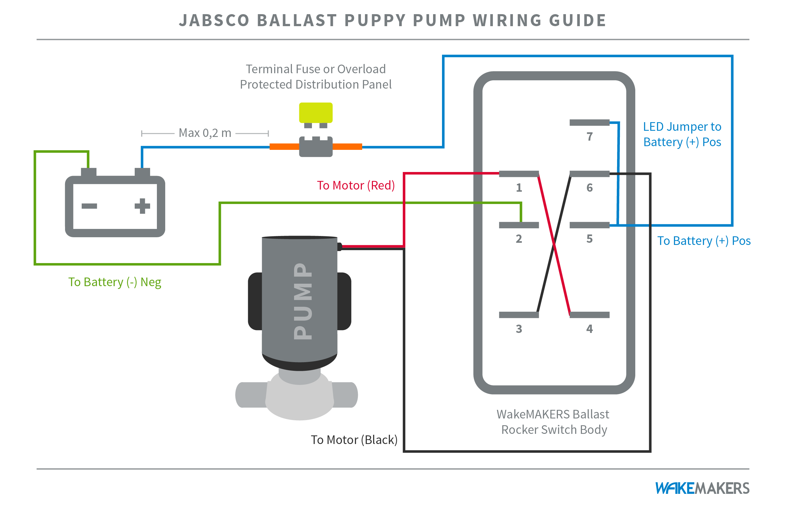 How to Wire a Jabsco Ballast Puppy