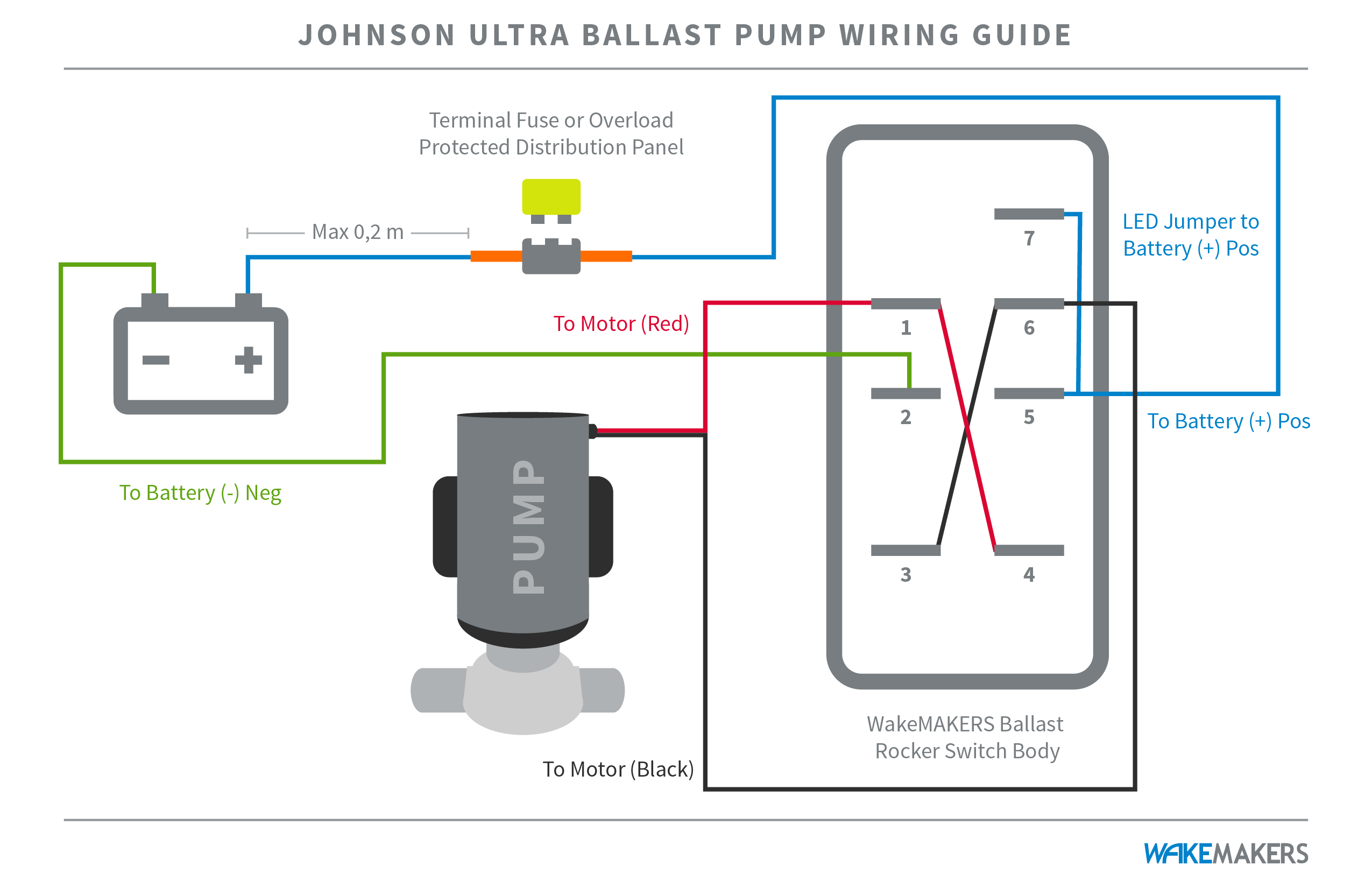 How to Wire a Johnson Ultra Ballast Pump