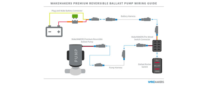 WakeMAKERS Premium Reversible Ballast Pump Wiring Guide