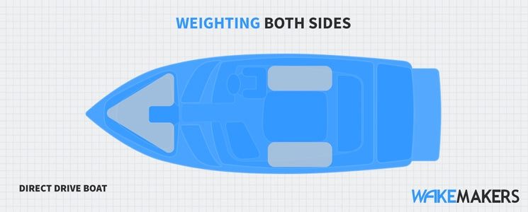 Direct Drive Boat Ballast Wakesurf Layout