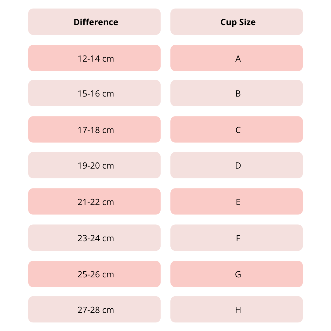 Cup Bra Size Chart In CM & Inches