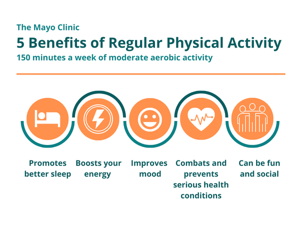 exercise benefits infographic