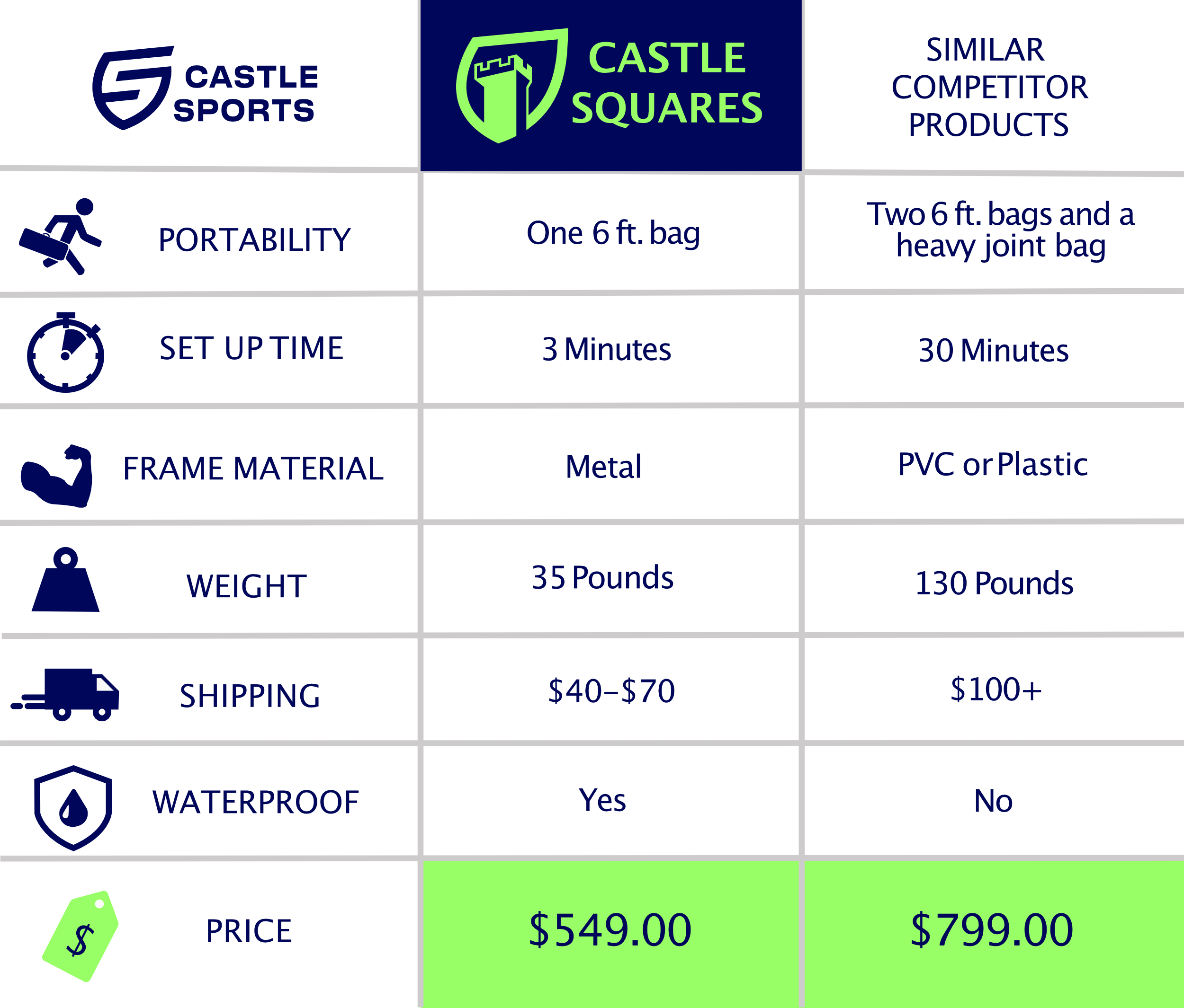 Castle Squares Comparison Chart