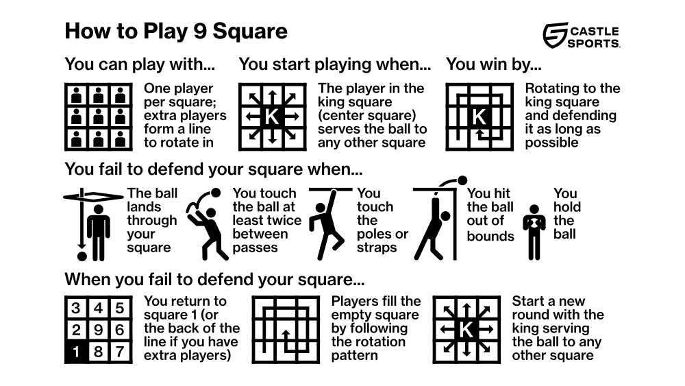 How to Play Four Square: 15 Steps (with Pictures) - wikiHow