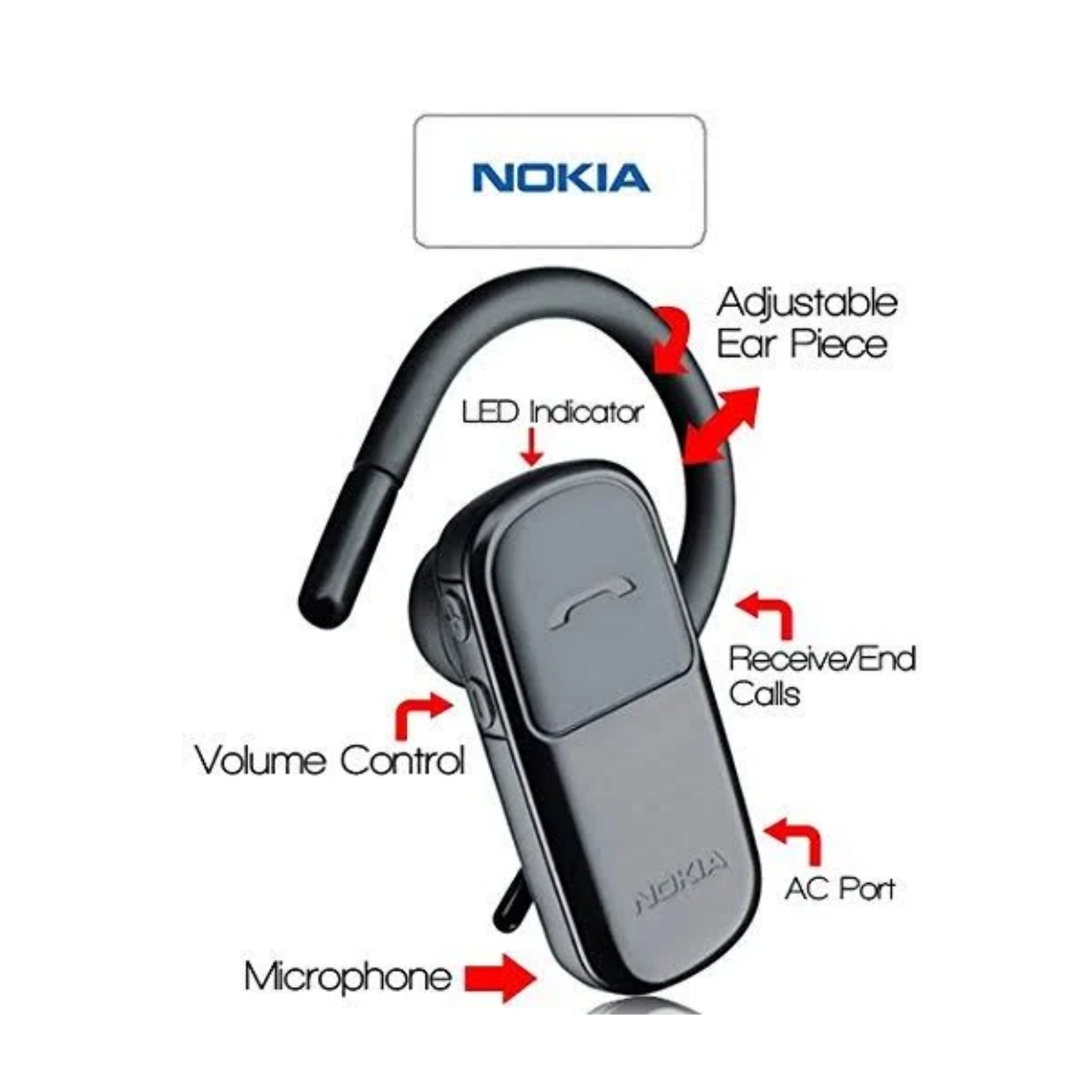 Блютуз нокия. Nokia BH-104. Nokia гарнитура Bluetooth. Nokia без блютуза. Блютуз нокиа БШ.