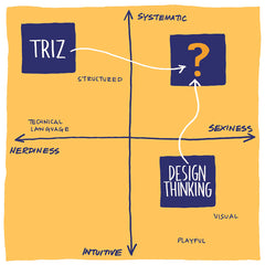 TRIZ vs. DESIGN THINKING = nerdiness vs. sexiness