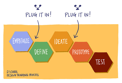 Game of conflicts as a plug in for design thinking