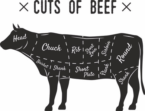 Cuts of Vermont natural beef explained by Kingston Place Beef